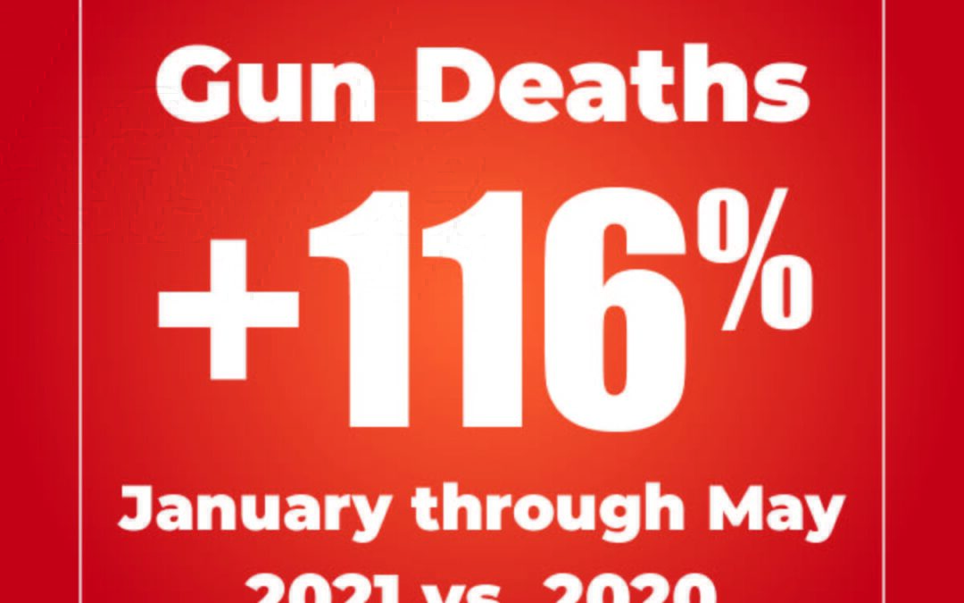 116% Increase in Shooting Deaths in Rhode Island