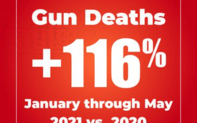 116% Increase in Shooting Deaths in Rhode Island