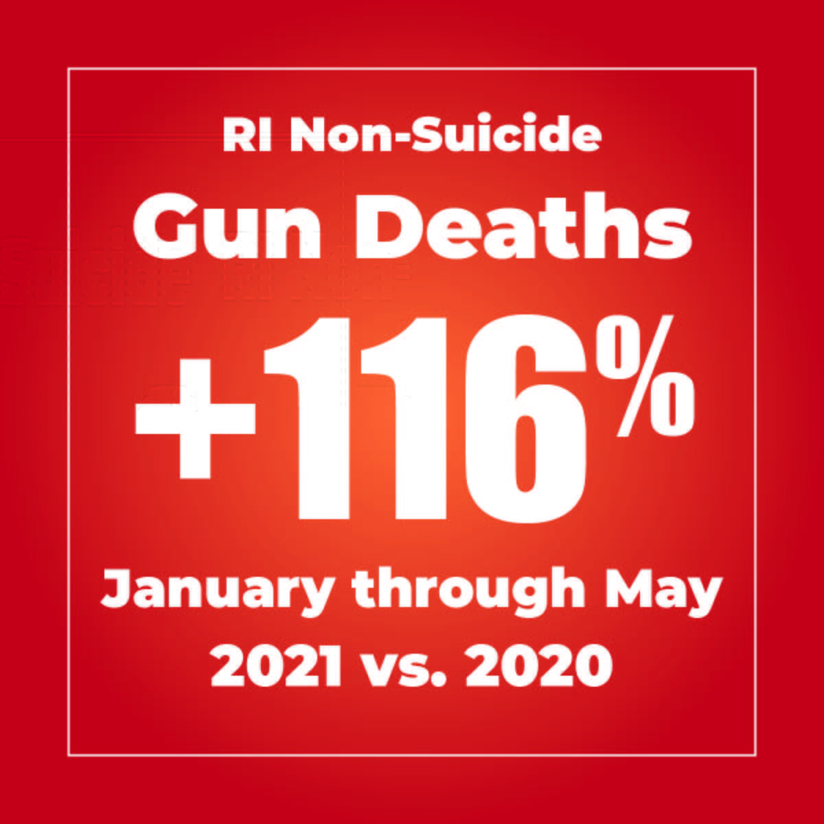 116% increase Jan through May 2021 v 2020