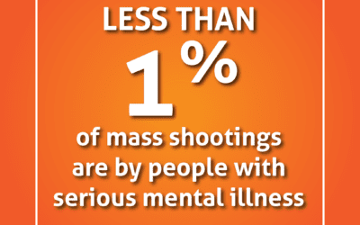 Mass shootings by people with serious mental illness represent less than 1% of all yearly gun-related homicides.